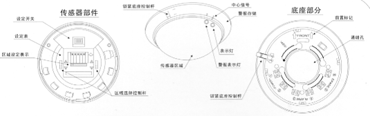 紅外線檢測(cè)器（防盜報(bào)警器/紅外線報(bào)警器）APX-201尺寸規(guī)格