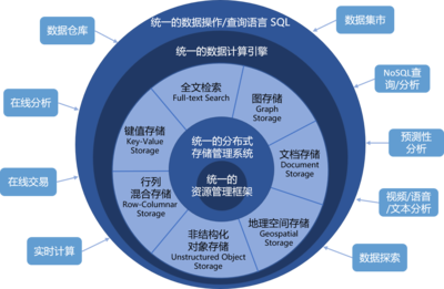 星環(huán)科技CEO孫元浩 國產(chǎn)基礎(chǔ)軟件崛起，要從“消費端”抓起 | 新基建50人基礎(chǔ)軟件開發(fā)
