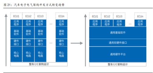 全域全棧開發能力 光庭信息打造智能車超級軟件工廠，聚焦基礎軟件開發