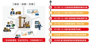 遠光廣安攜手東風汽車，以數字化系統驅動夢想，成功中標百萬級項目