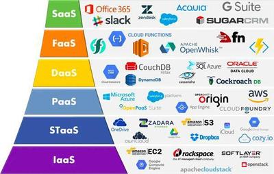 大數據工程師手冊 全面系統的掌握必備知識與工具