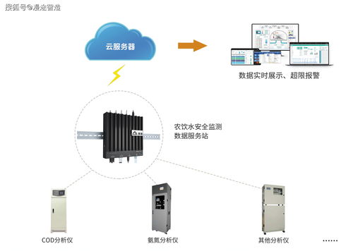 農村飲水安全信息化監測系統方案