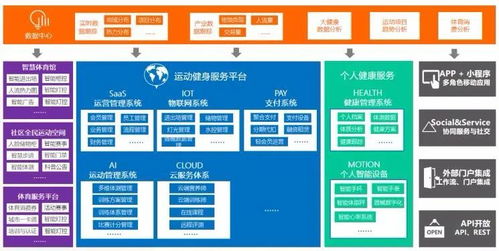 物聯重慶優秀應用案例第十六期 勤鳥全場景智慧場館系統集成方案